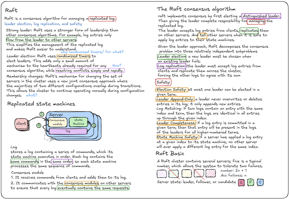 Raft Consensus Part 1